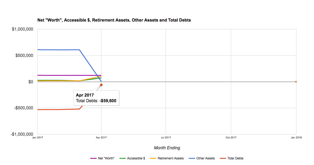 Net Worth Calculator & Tracker