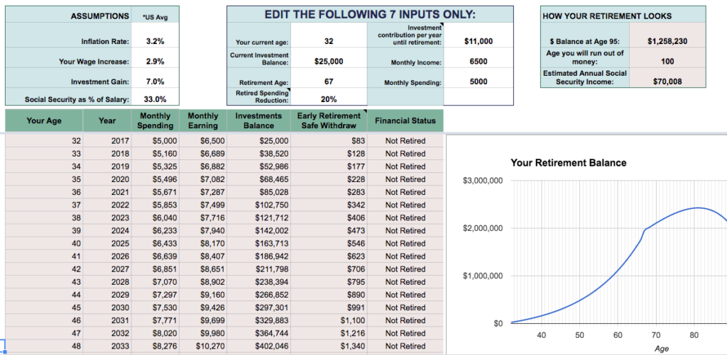 average monthly retirement spending